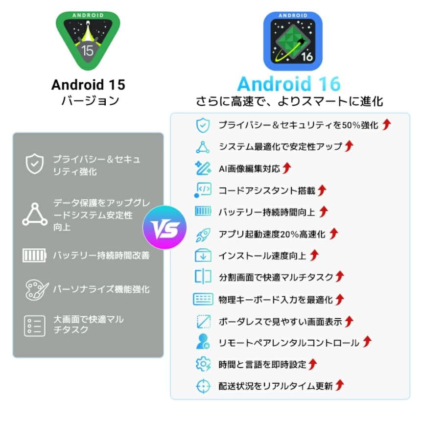 Android16 タブレット 11インチ 軽量 大容量バッテリー