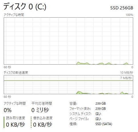 新品SSD、HP 250 G7、15インチ、DVD、8GB、256GB SSD