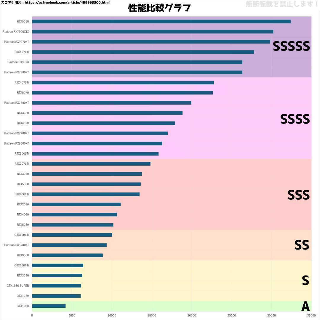 【即納激安】RTX5060Ti16GB搭載ゲーミングPCフルセット✨新品ケース黒
