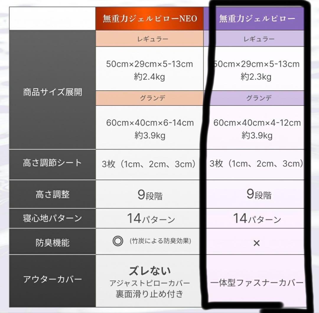 ゴクミン GOKUMIN 無重力ジェルピロー　匠　大判　グランデ　ブラック