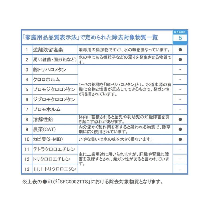 タカラスタンダード SFC0002TTS 取換用カートリッジ