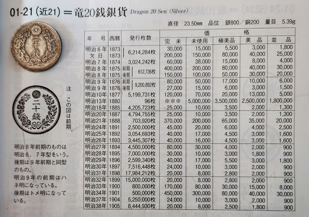 希少　 旧貨幣 　明治２１年　　竜　二十銭 銀貨