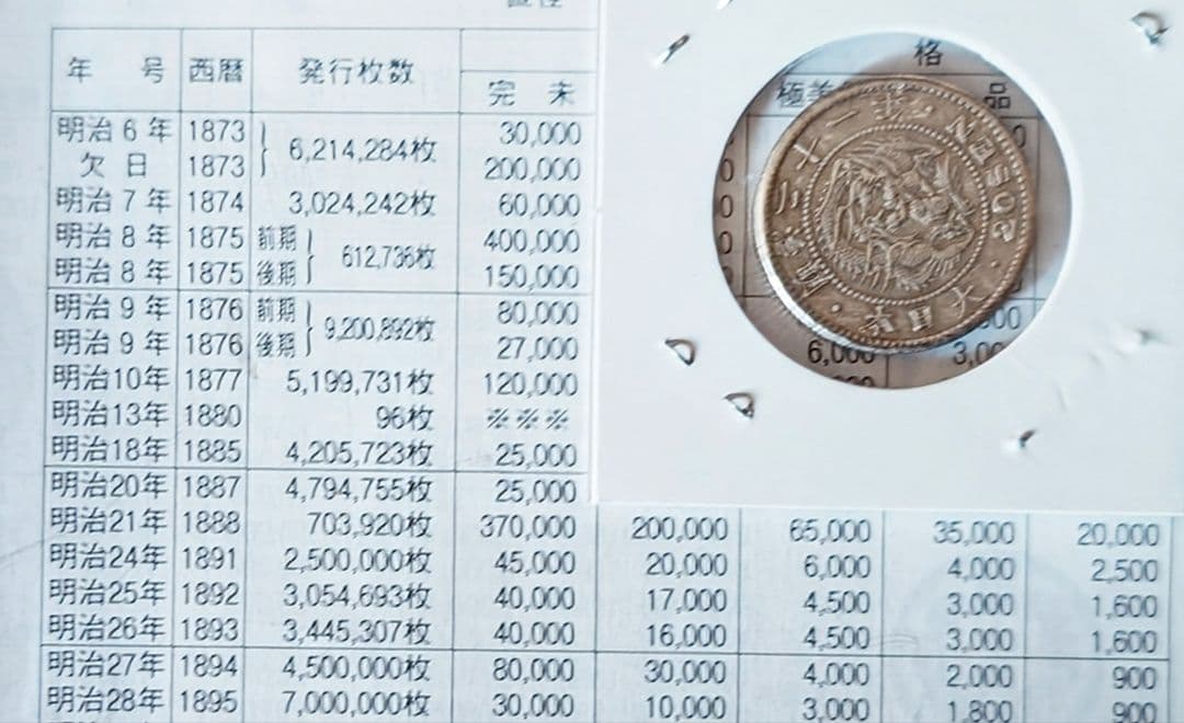 希少　 旧貨幣 　明治２１年　　竜　二十銭 銀貨
