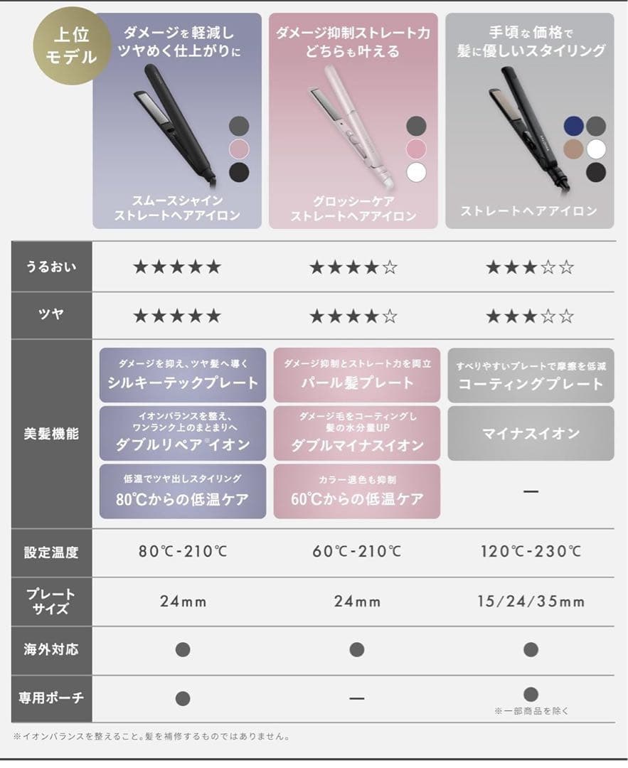 【美品】SALONIA スムースシャイン ストレートアイロン ヘアアイロン24
