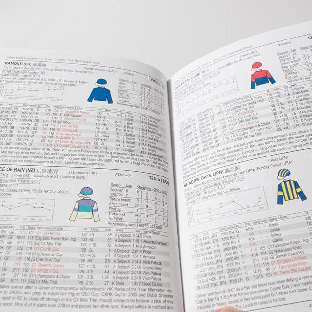 香港プログラム2007年騎手招待＆香港国際競走（サイン入り）、騎手カード＆ガイド