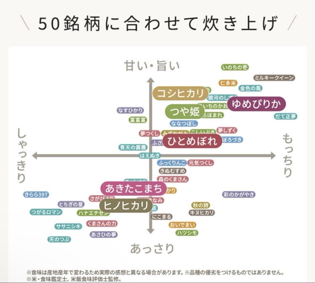 炊飯器 5.5合 IH アイリスオーヤマIH