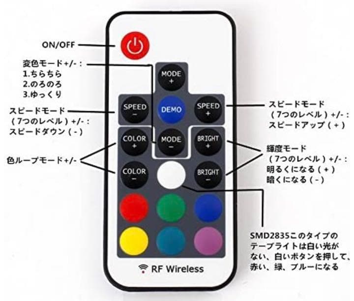 ❤高輝度LED300連/20mビッグサイズ♪❤最新最先端❣LEDテープライト