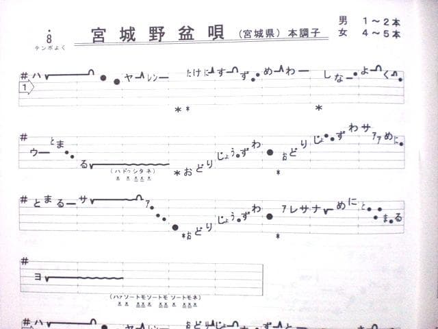 日本の民謡　五線譜10集セット(10%OFF)e58~唄譜/歌詞/稽古/入門