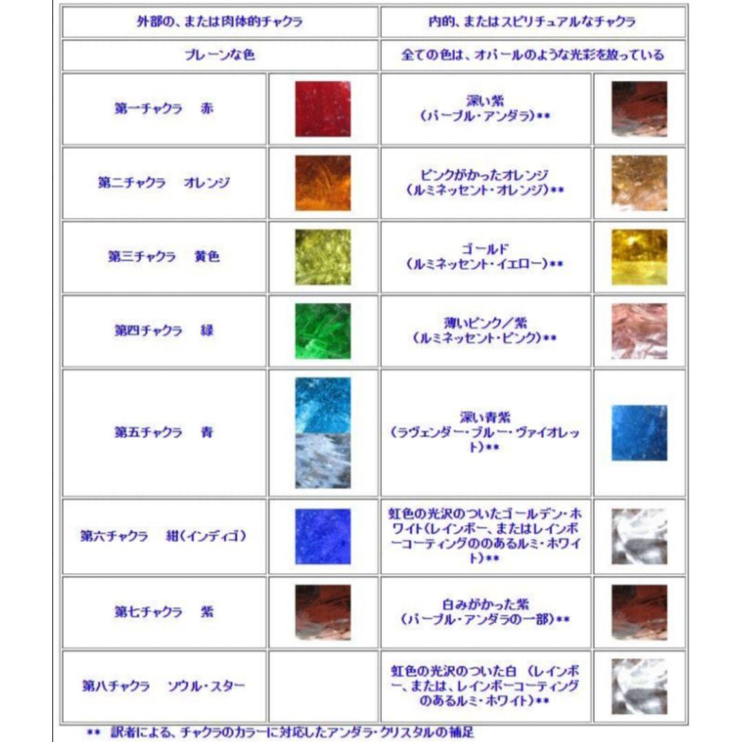 希少 レア アンダラクリスタル エレクトリックブルー 原石