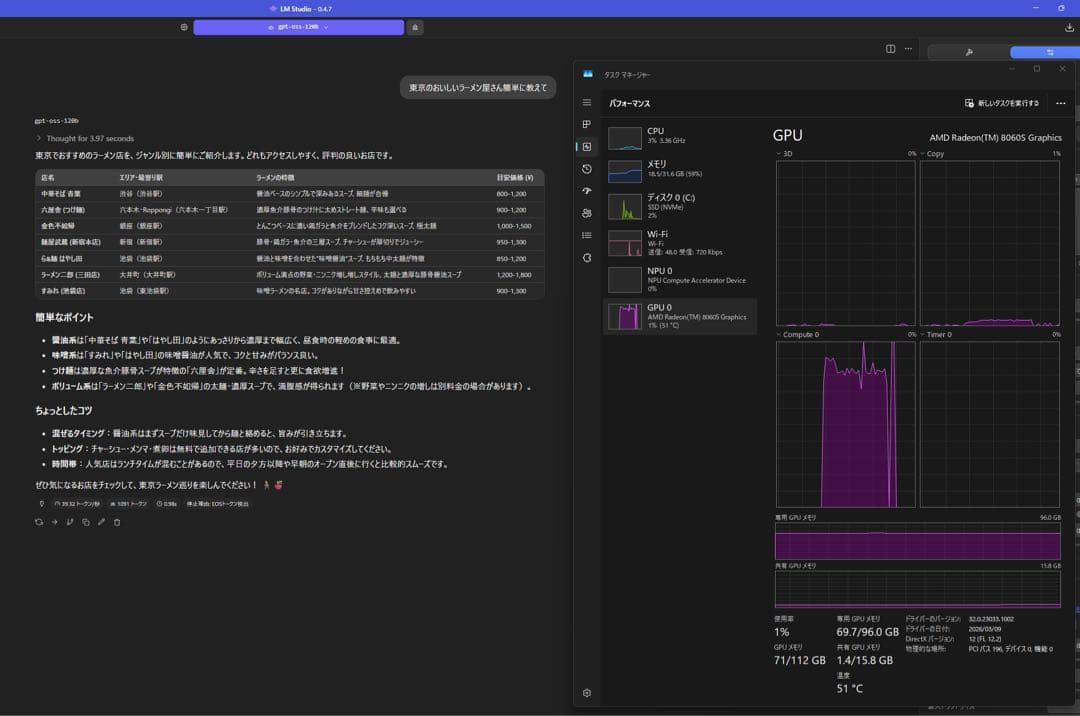 Windowsノート本体 ProArt GoPro PX13 Ryzen AI Max+ 395 128G