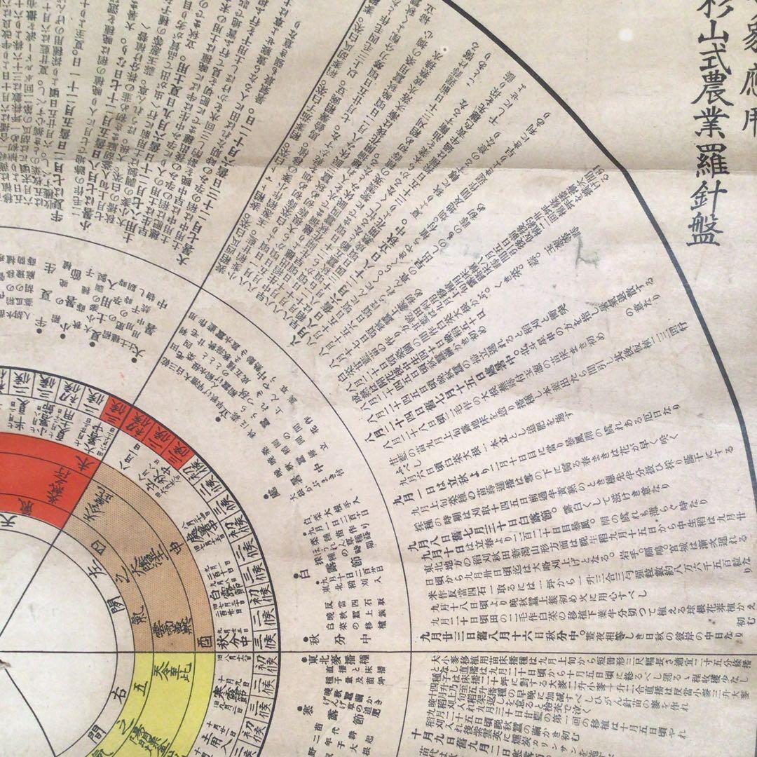 No4141 掛軸　印刷　杉山式農業経営法　気象応用杉山式農業羅針盤　送料無料