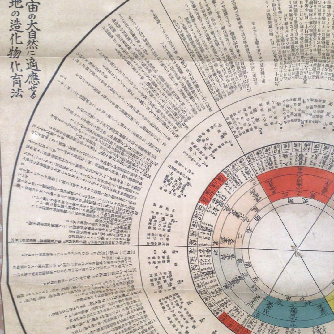No4141 掛軸　印刷　杉山式農業経営法　気象応用杉山式農業羅針盤　送料無料