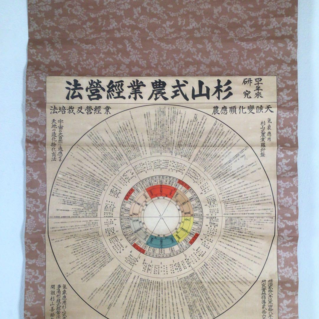 No4141 掛軸　印刷　杉山式農業経営法　気象応用杉山式農業羅針盤　送料無料