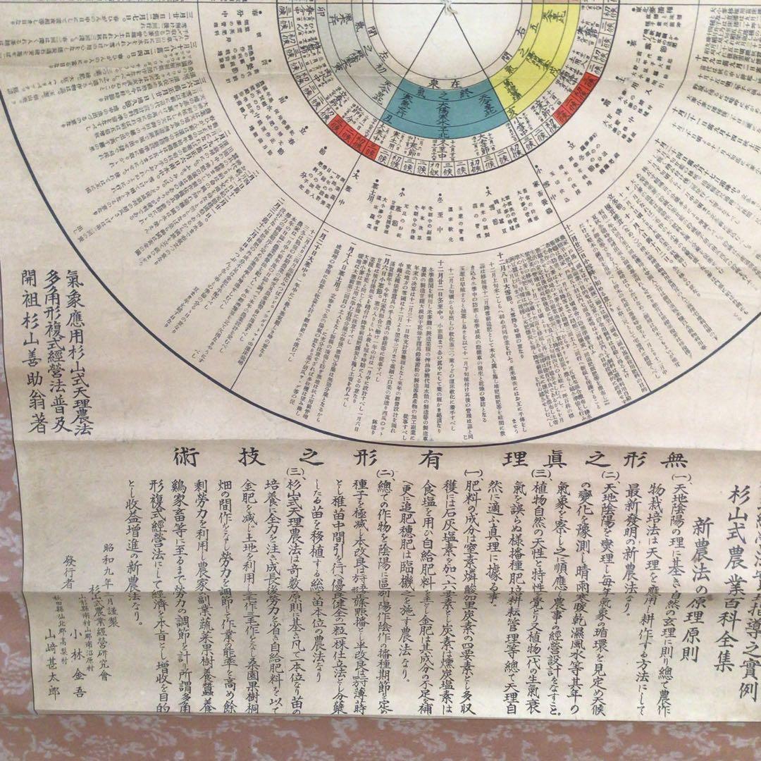 No4141 掛軸　印刷　杉山式農業経営法　気象応用杉山式農業羅針盤　送料無料