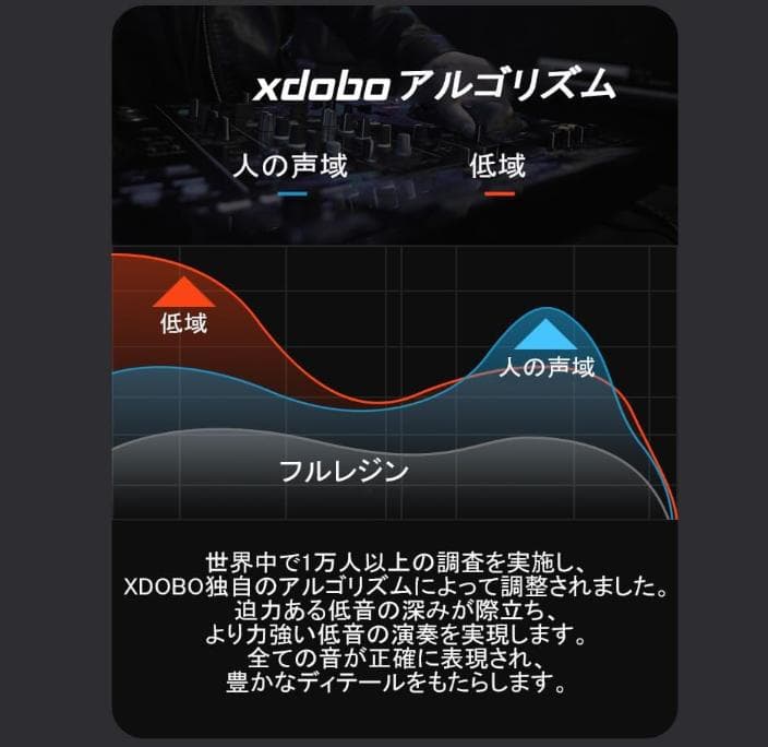 未開封【Xdobo】X8Ⅲ型　60W　Bluetooth ポータブルスピーカー