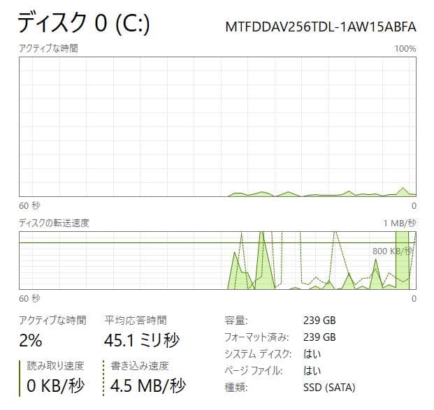 最速、高性能、フルHD、8世代、富士通 U939、8GB、256GB