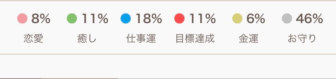 パスクル　天然石　ブレスレット　内周15センチ