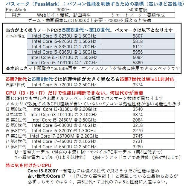 【タッチパネル／i5第8世代】NEC 2in1ノートパソコン／Windows11