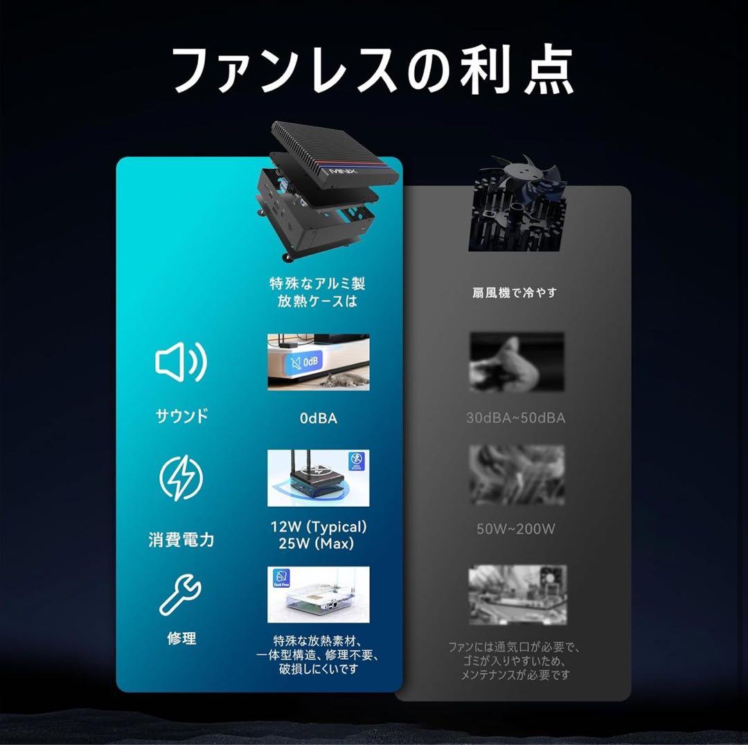 未使用品　MINIX NEO Z100 ファンレスミニpc 12世代N100
