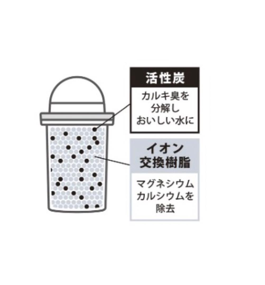 『HARIO』浄軟水ポット・Pure　交換用カートリッジ　JNPC-1（ハリオ）