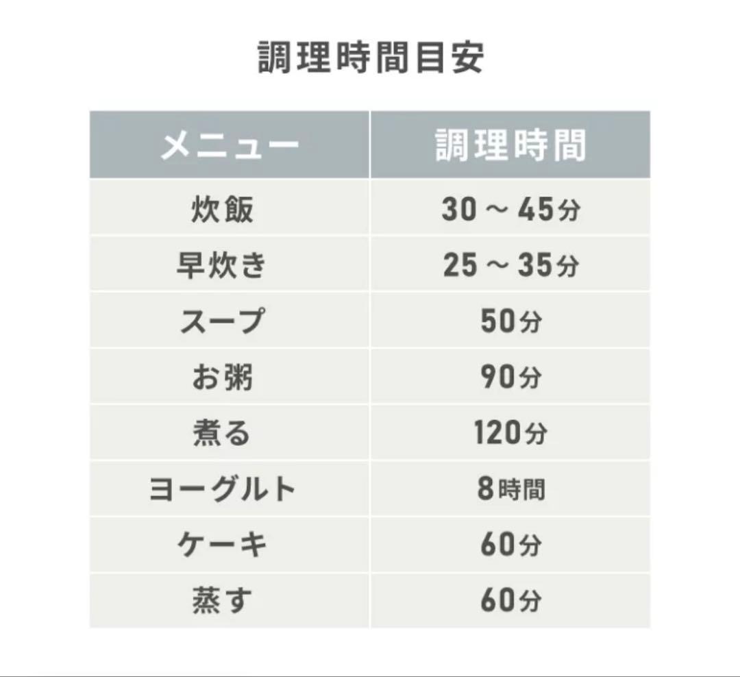 新品未開封未使用品炊飯器グリーン3合4合一人暮らしシンプル