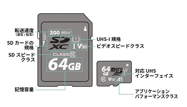 Nikon Z50 ショット数8,806回 ミラーレス一眼 カメラバック付属