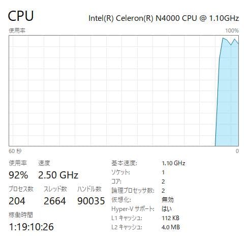 HP 250 G7、DVD、15インチ、8GB RAM、新品256GB SSD