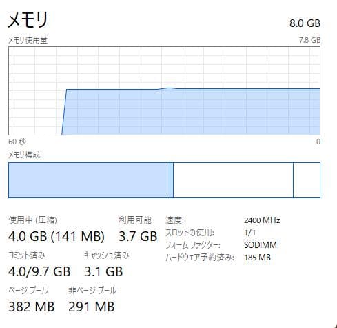 HP 250 G7、DVD、15インチ、8GB RAM、新品256GB SSD