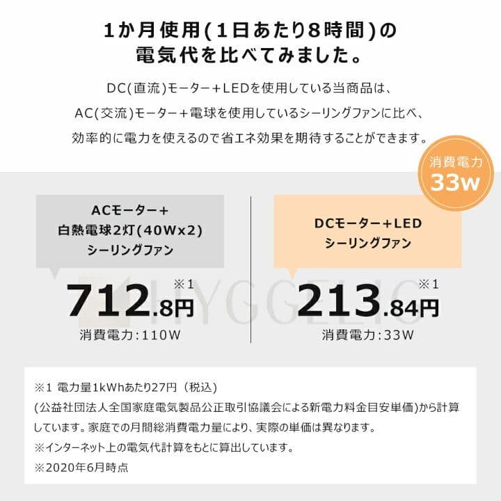 ✨️格安✨️LEDシーリングファンライト 調光調色 6段階調節 65cm 8畳