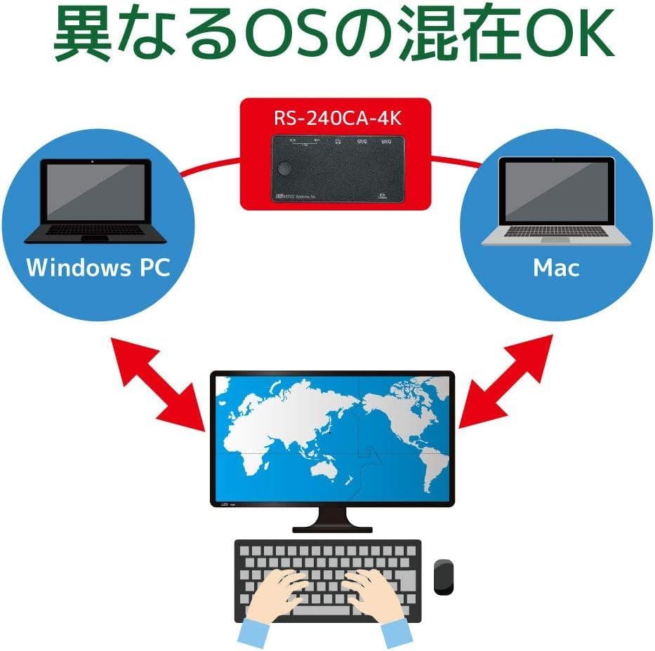 RATOC RS-240CA-4K HDMI切替器