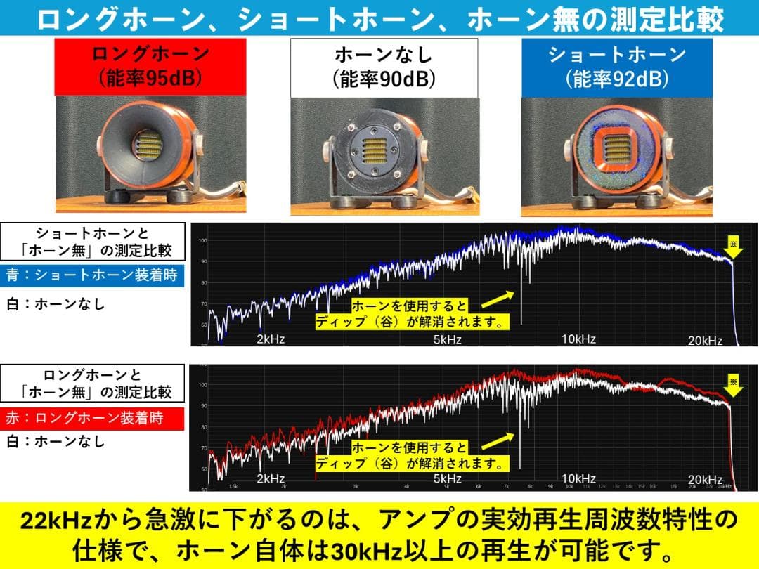 Dayton Audio AMT Mini-8 専用ツイーターケース■ATS02