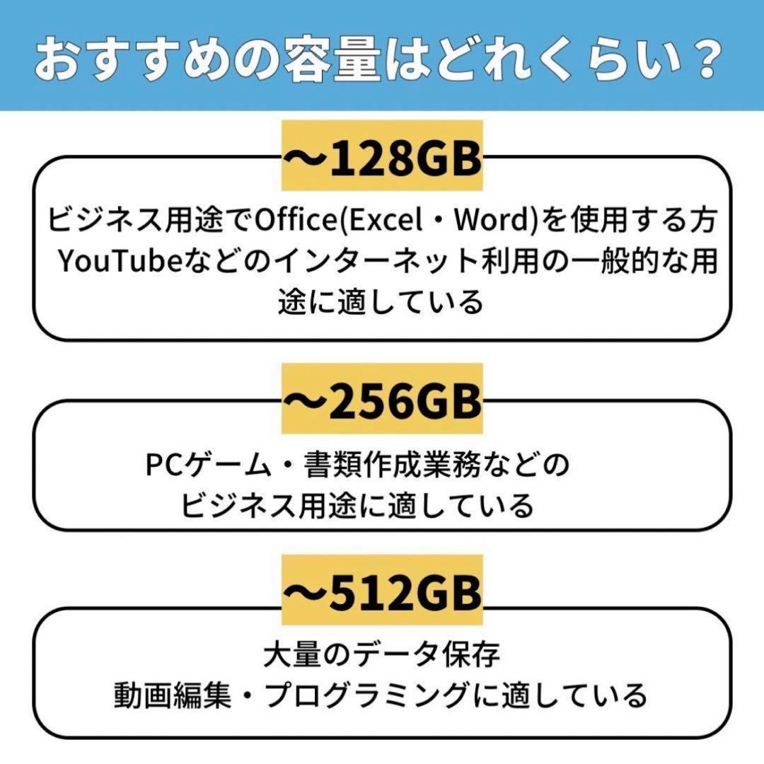 Lenovo ThinkPad X250 SSD128GB i3第5世代パソコン