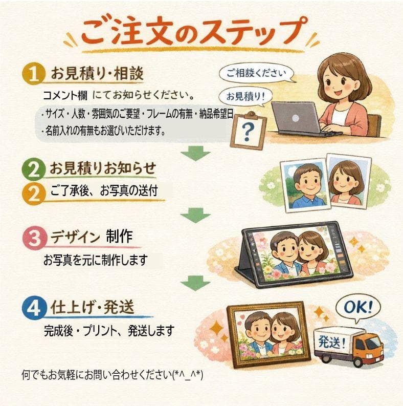 似顔絵 /オーダー 大人数 還暦 古希 誕生日 記念日/額付/A3/ A2