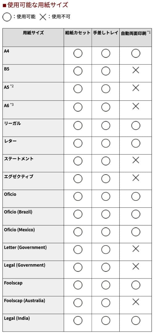 Canonレーザープリンター LBP162＆トナーカートリッジ(互換品)セット