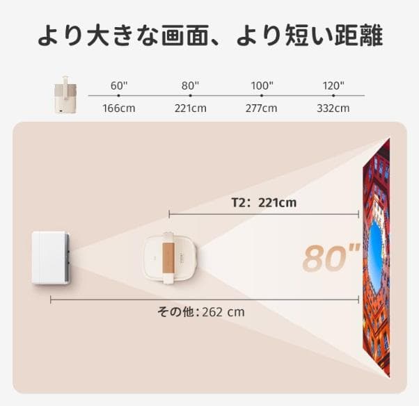(水溜り良品)(新品未使用)Yaber T2 プロジェクター