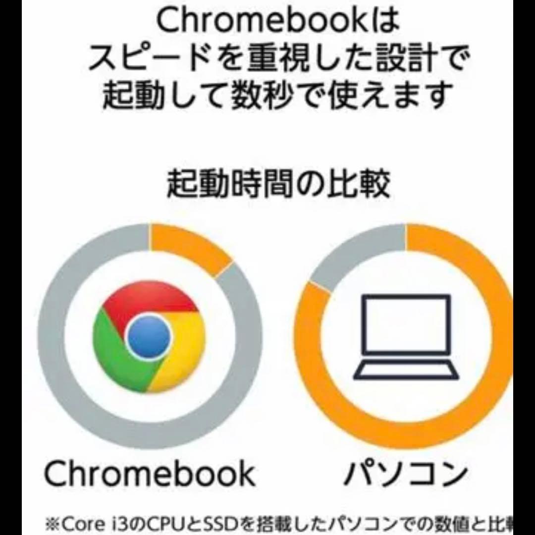 ASUS ノートPC C202SA 11.6型
