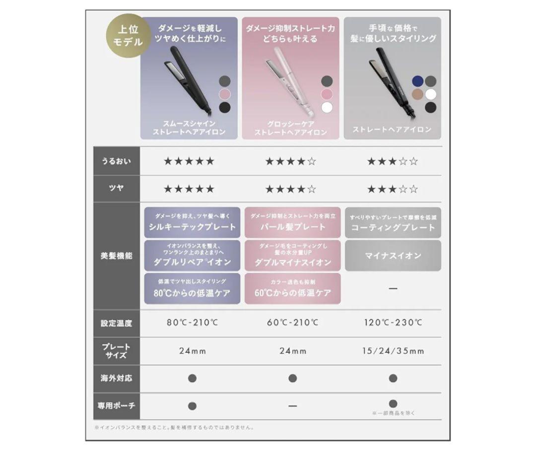 ★美品★ サロニア ストレート アイロン スムースシャイン