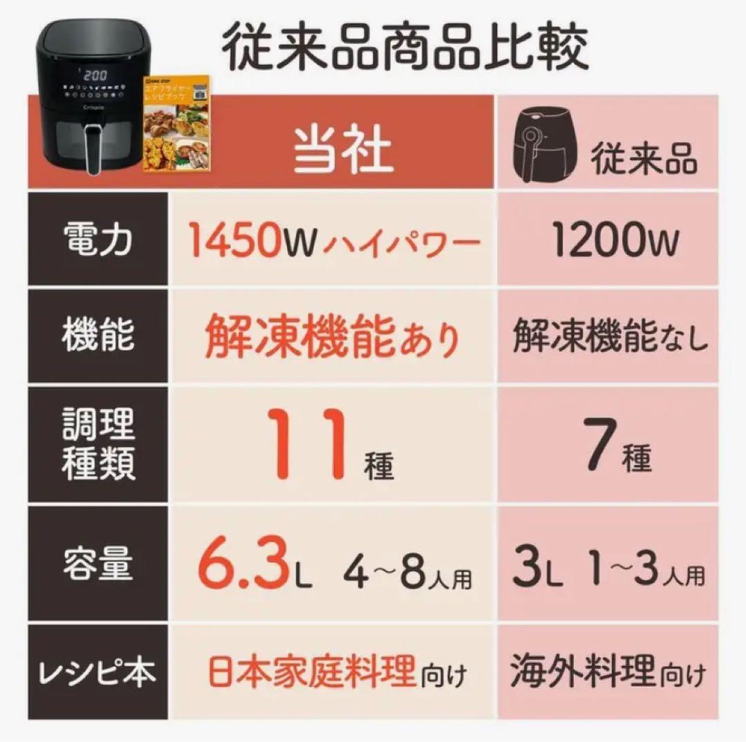 ノンフライヤー エアフライヤー 6.3L 大容量 ヘルシー調理 簡単操作