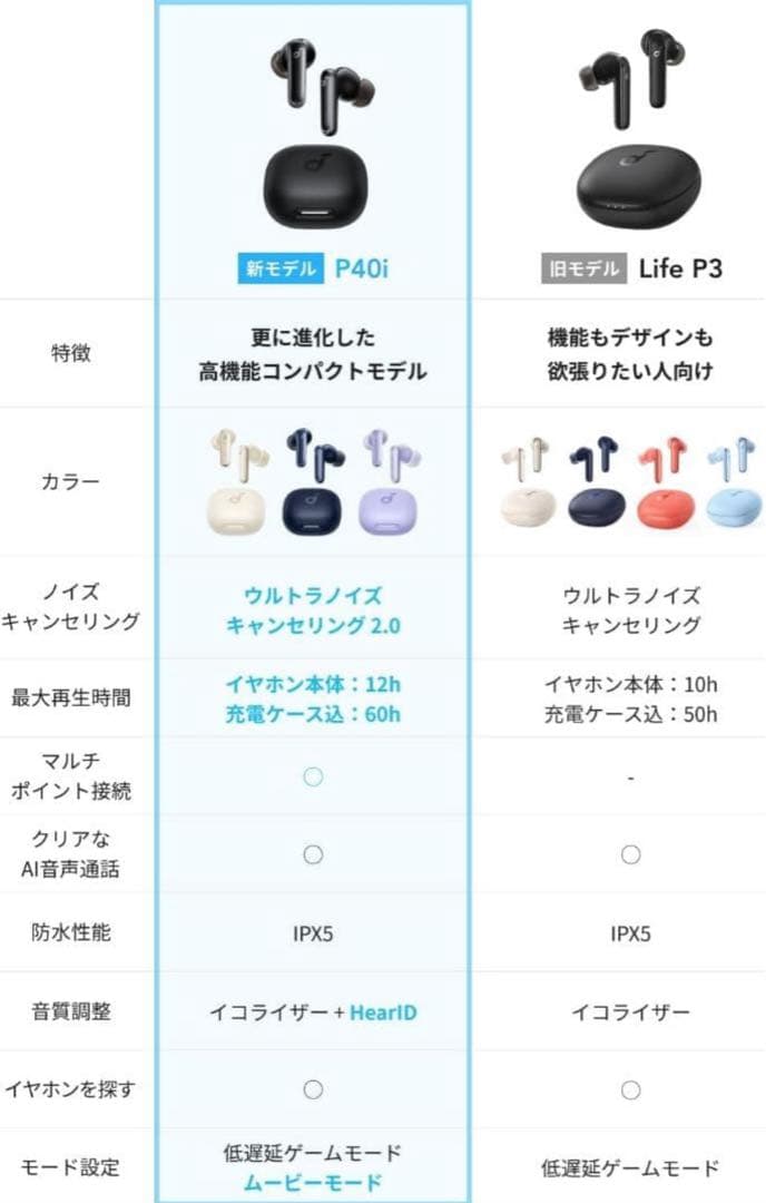Anker Soundcore P40i オフホワイト ノイズキャンセリング