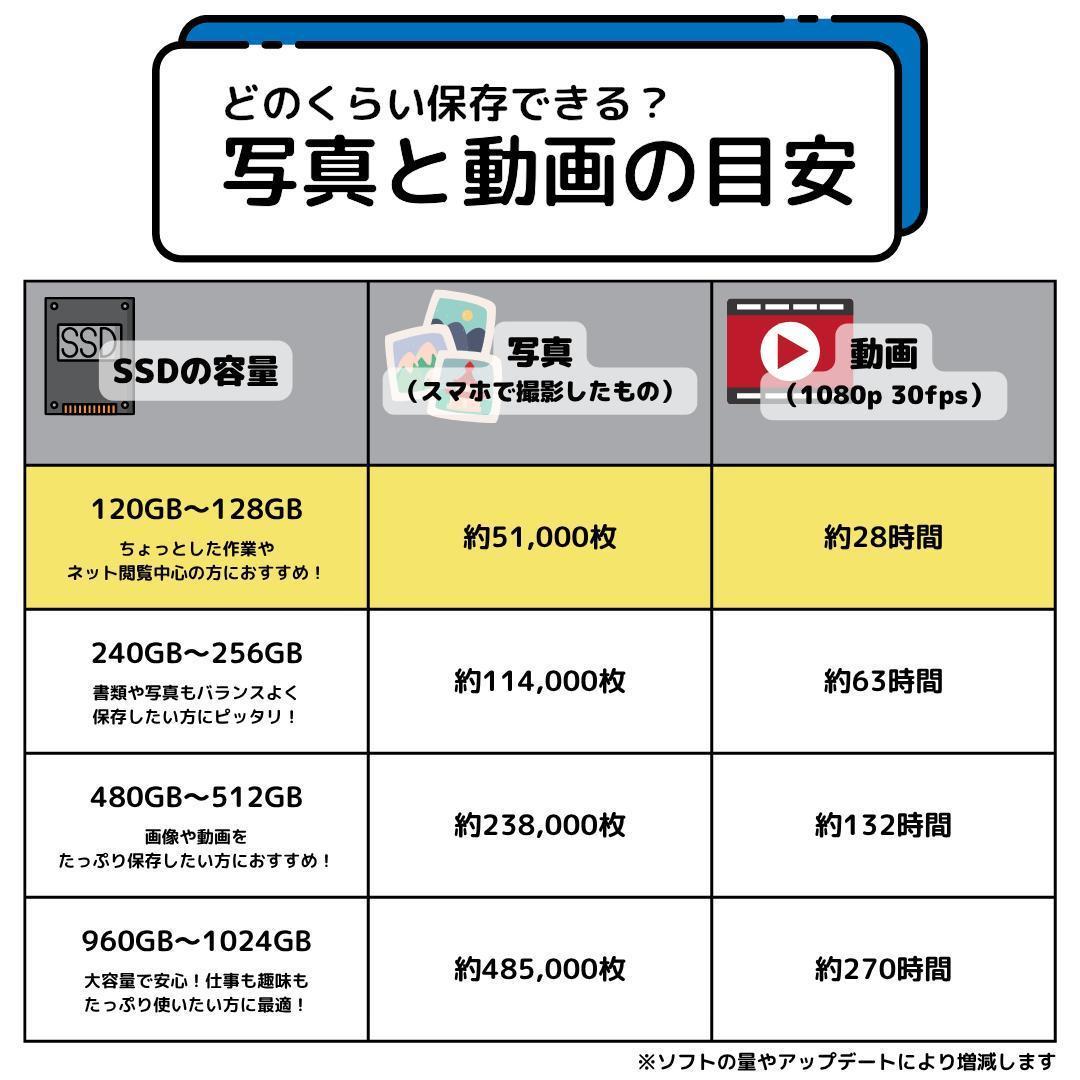 h*3様 Windows11ノートパソコン✨オフィス付き✨NEC　爆速SSD