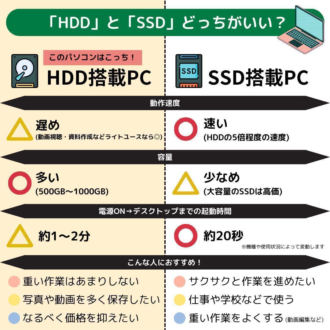 Windows11ノートパソコン✨オフィス付き✨Acer大容量HDD　Wi-Fi