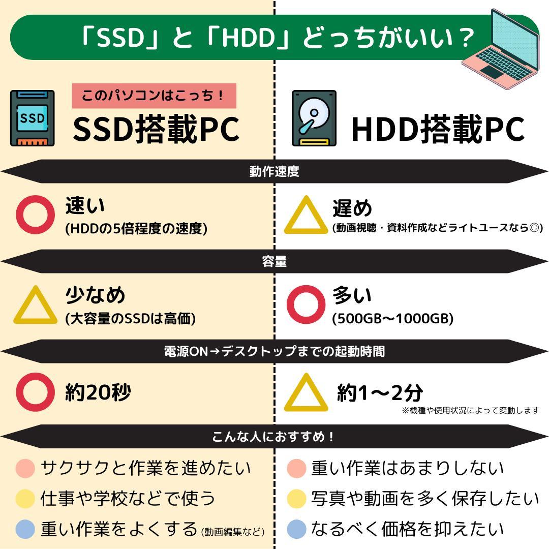 た*お様 Windows11ノートパソコン✨オフィス付き✨NEC　爆速SSD　W