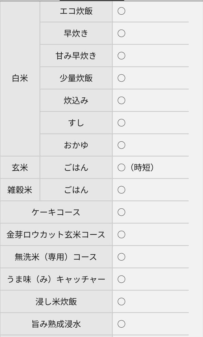 値下げしました！Panasonic SR-HX109 炊飯器　5.5合