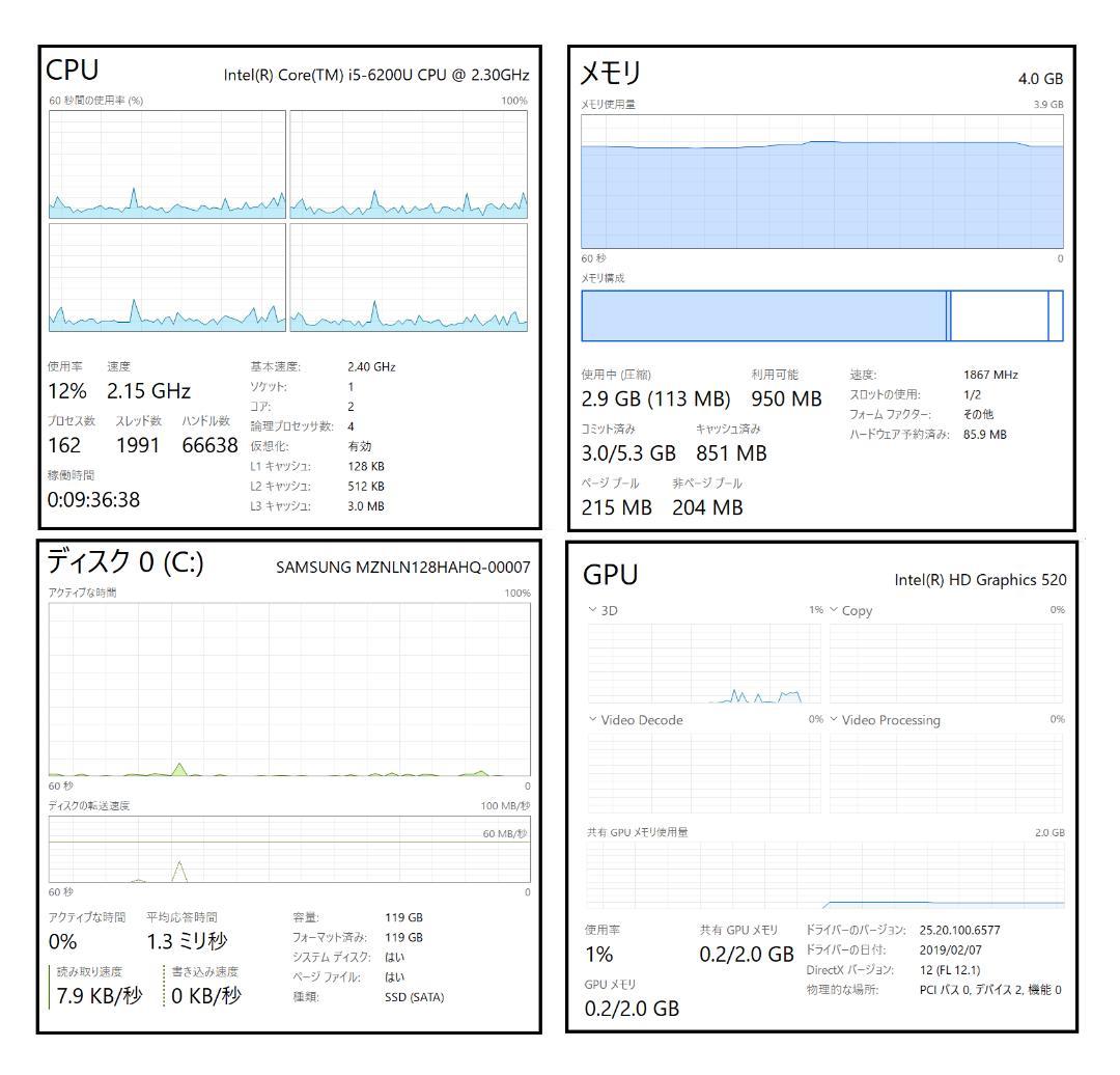 ノートPC 2in1 NEC PC-VK23TG-U Office2021