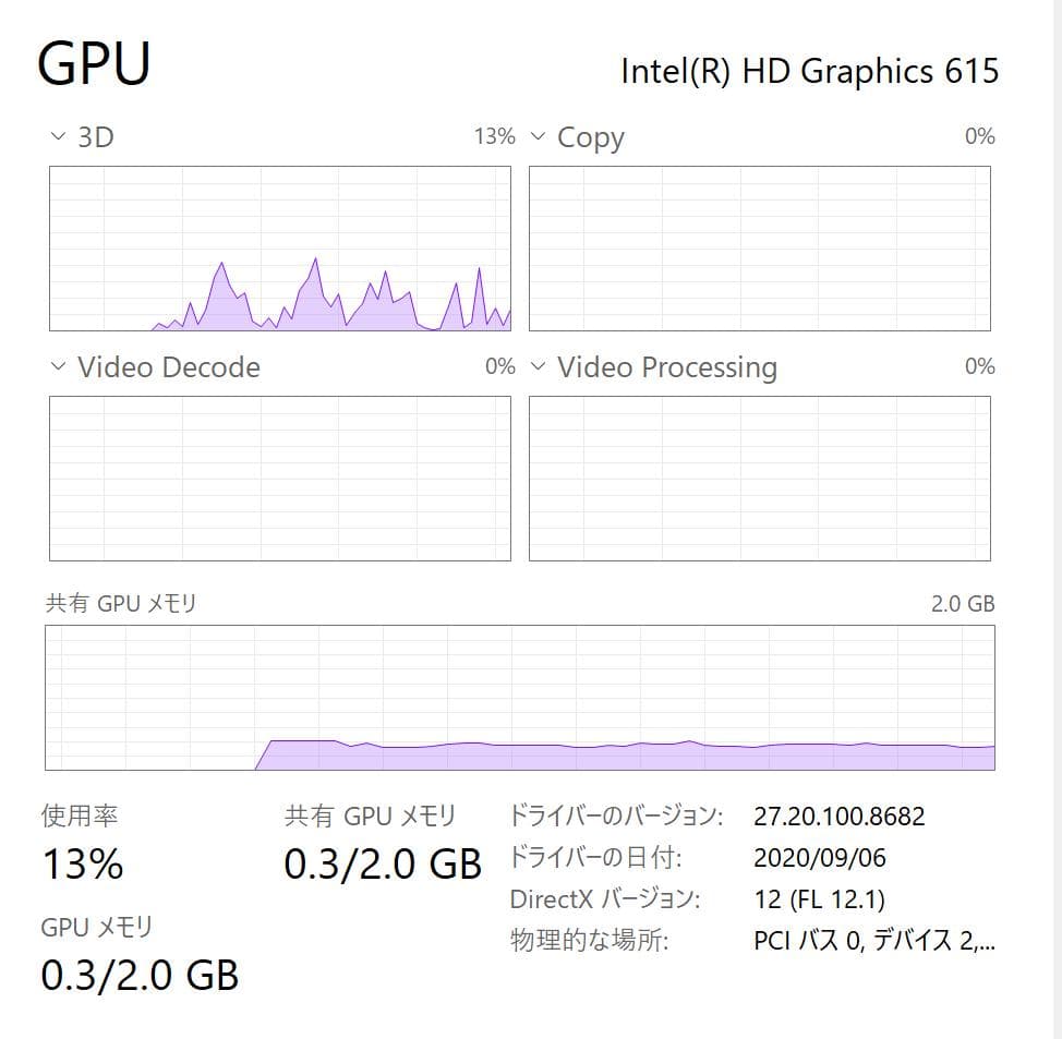 Windowsタブレット本体 Microsoft Surface Pro 5 4GB/128GB NVME