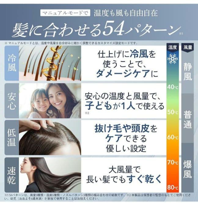 UR.SALONドライヤー 大風量 速乾 マイナスイオン オートクリーニング機能