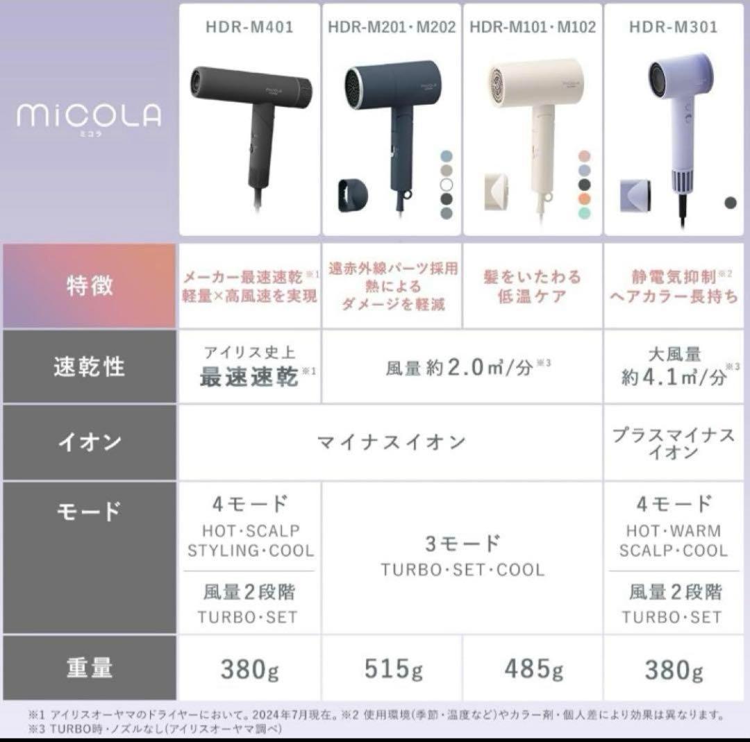 MICOLA ION HAIR DRYER グレー
