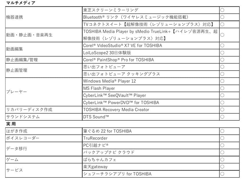 【750G SSD /電池良好 /訳あり品】core i5