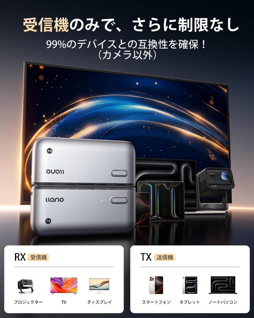 世界最小クラス！ilano ワイヤレスHDトランスミッター＆レシーバーキット