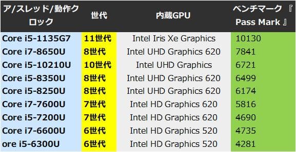 G83HV/11世代i5/SSD 512GB/16GB/FHD/13.3型美品
